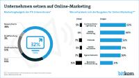 Marketing findetüberwiegend online und auf Messen statt