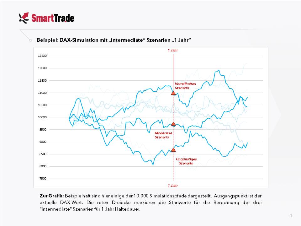 PRIIPs – Neue Performance-Szenarien für Zertifikate und OTC Derivate