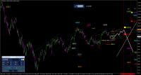DAX: Der Juni steht für hohe Volatilität