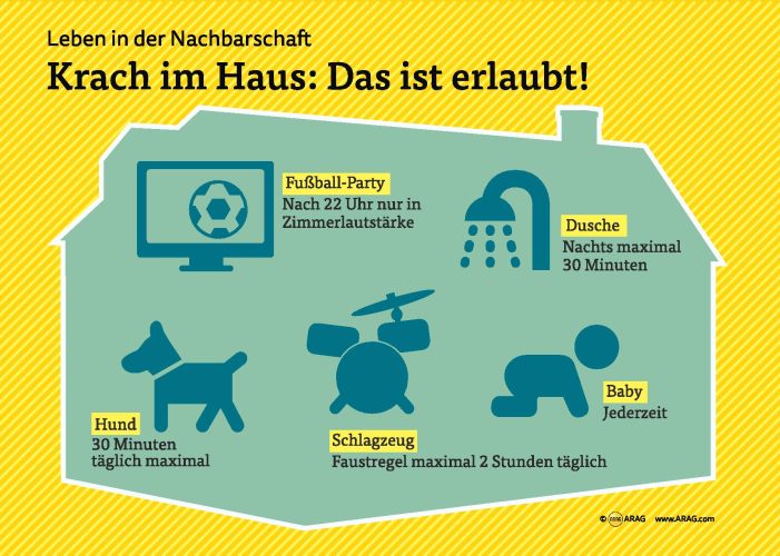 Lärm in Nachbars Wohnung Lärm in Nachbars Wohnung