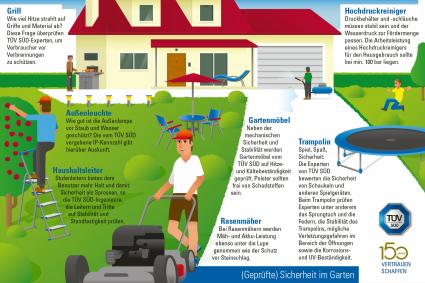 TÜV SÜD-Umfrage: Sicherheit im Garten ist Deutschen sehr wichtig (FOTO)