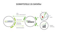 DATAflor-Kunden profitieren von GPS-Daten aus geoCapture