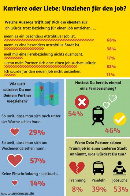 Karriere oder Liebe: Umziehen für den Job? (FOTO)