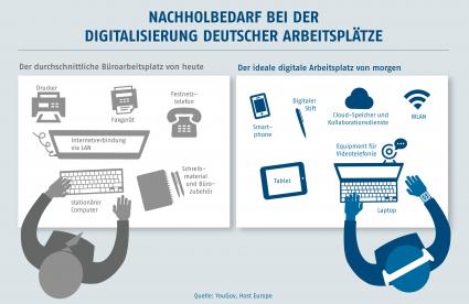 Studie zeigt Nachholbedarf bei der Digitalisierung deutscher Arbeitsplätze (FOTO)