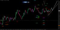 EUR/USD-Analyse: Sein oder nicht sein (in der EU), das ist die Frage