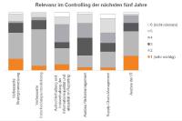 Chancen und ungenutzte Potenziale im Controlling