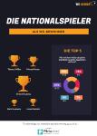 Trendumfrage zur EM: Jérôme Boateng ist der Traum-Mitbewohner in Deutschlands Wohngemeinschaften