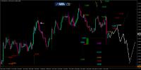 EUR/USD-Analyse: US-Dollar derzeit Gewinner des Brexits