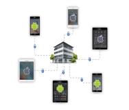 Alle mobilen Geräte mit nur einem VPN Gateway anbinden