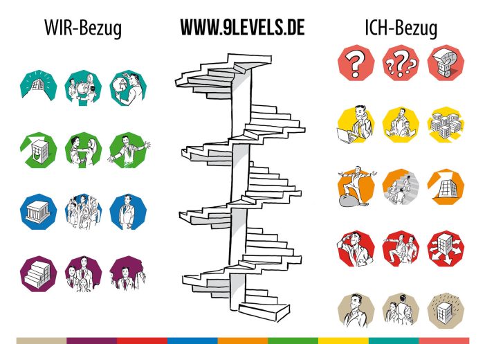 Problemlösung mit 9 Levels of Value Systems Problemlösung mit 9 Levels of Value Systems