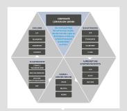 SEAL Systems entwickelt Corporate Conversion Server