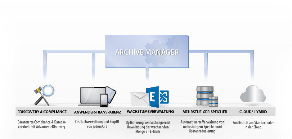 Kostenfreies Webinar „Maximale Flexibilität und Effizienz bei der Verwaltung von Exchange“ am 8. Juli 2016, 9-10 Uhr
