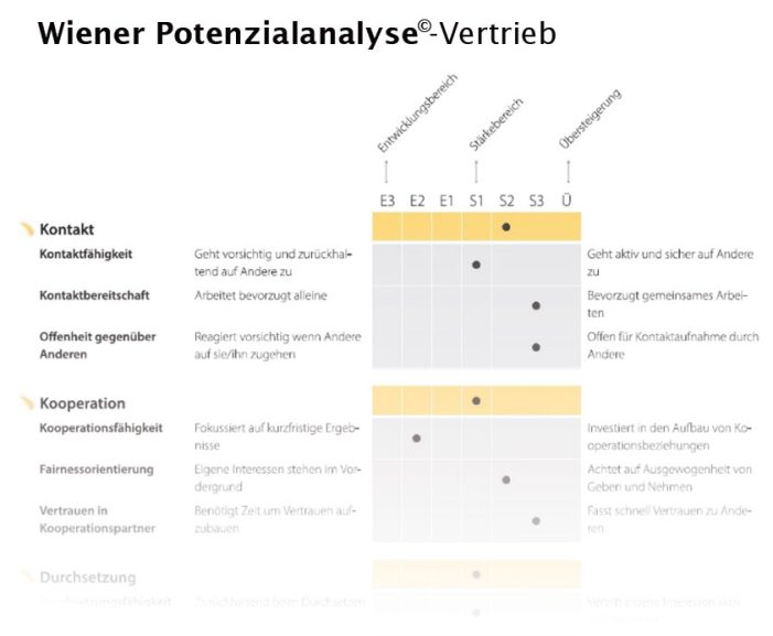 Das Potenzial der Mitarbeiter ausschöpfen, ihre Performance erhöhen Das Potenzial der Mitarbeiter ausschöpfen, ihre Performance erhöhen