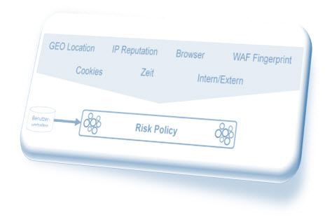 Ergon veröffentlicht neue Version: Airlock IAM 6.2