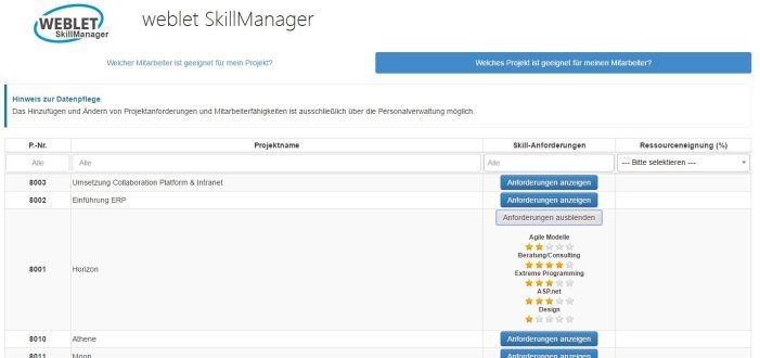 Arbeit in Teams leicht gemacht: in-GmbH veredelt weblet ProjectManager mit neuen Add-on-Produkten