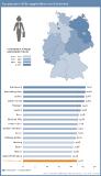 Ostdeutsche Bundesländer sind führend bei der Frauenquote ? Hamburg ist Hauptstadt der Chefs