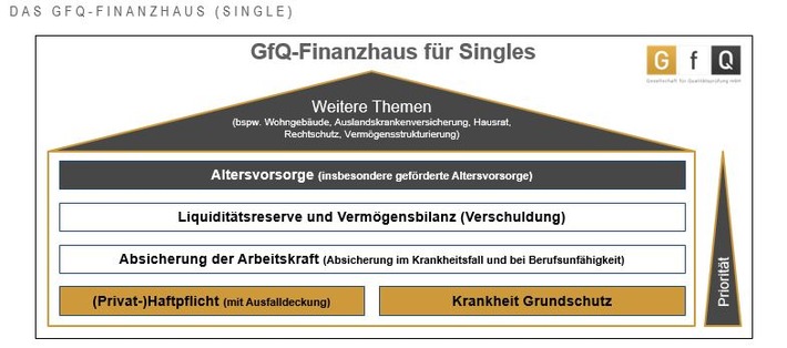 DIN-Regelwerk für die fachliche Beurteilung der Beratungsqualität im „City Contest“ (FOTO)