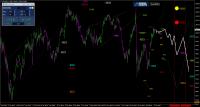 DAX: Nach wie vor Long-Signale