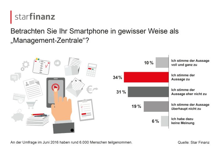 Smartphone wird zur persönlichen Management-Zentrale Smartphone wird zur persönlichen Management-Zentrale