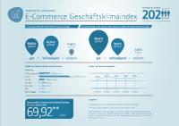 E-Commerce Geschäftsklimaindex: Händlerstimmung im Vergleich zum Sommer 2015 gestiegen