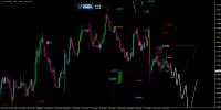EUR/USD: Seitwärts und abwärts