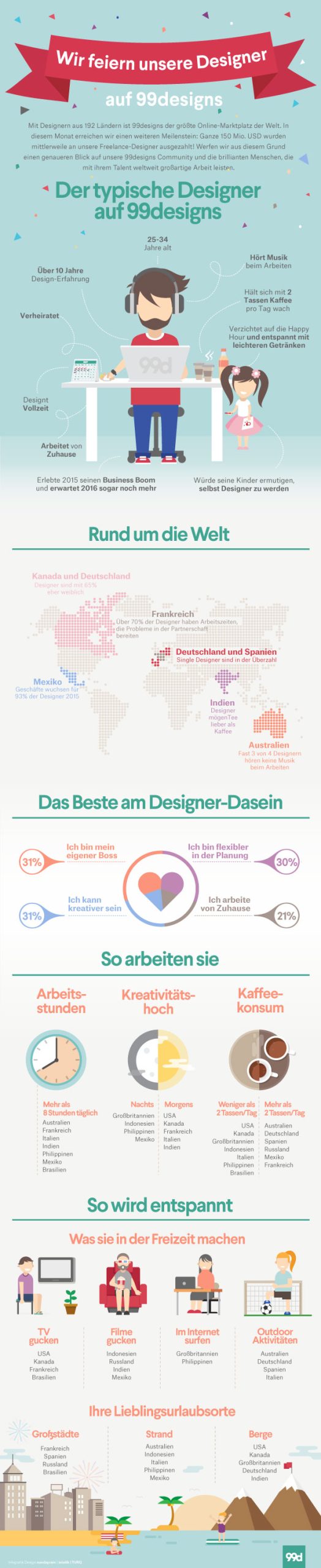 So sieht der typische Designer aus