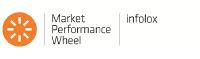 Unabhängige Analyse zeigt infolox als führenden Integrator von B2B-Omnichannel-Lösungen