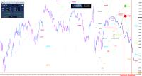 DAX: Dow&DAX laufen nicht immer parallel