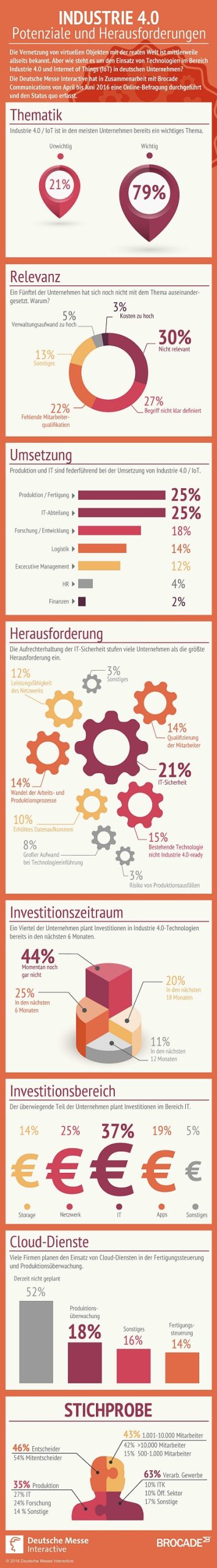 Brocade und Deutsche Messe Interactive (DMI) decken Bedenken von deutschen Unternehmen zum Thema Industrie 4.0 auf Brocade und Deutsche Messe Interactive (DMI) decken Bedenken von deutschen Unternehmen zum Thema Industrie 4.0 auf