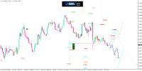 EUR/USD-Analyse: Fed lässt Leitzins vermutlich unverändert