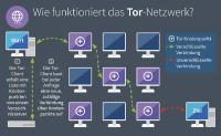 Ist das Darknet ein Treffpunkt für Kriminelle?