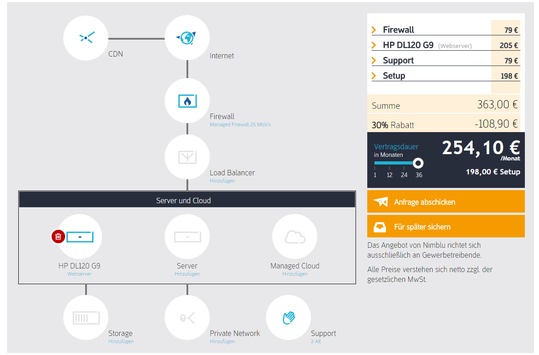 Neue Marke Nimblu bietet Managed Cloud Hosting in Deutschland mit persönlichem Service-Manager und fairen Konditionen (FOTO)