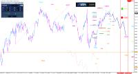 DAX: Etwas Sommerruhe