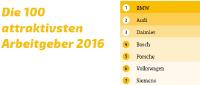 Berufsstart Studie: Wer ist der attraktivste Arbeitgeber auf dem Markt?