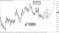 EUR/USD-Analyse: Ungleichgewicht zwischen den Volkswirtschaften des Euro-Raumes