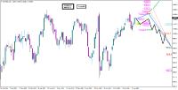 DAX: USA geben wieder einmal die Richtung vor