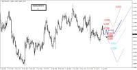 EUR/USD-Analyse: Sorgenkind GBP drückt den EUR/USD