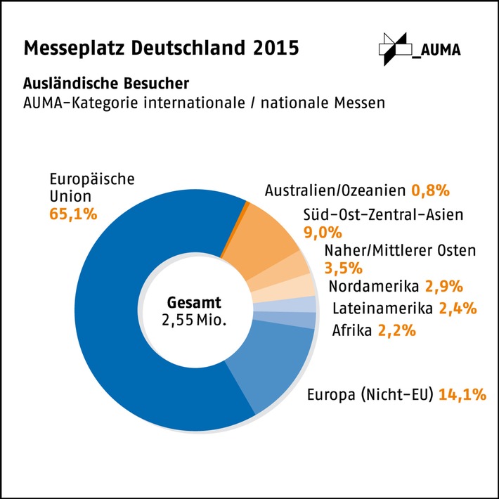 Messeplatz Deutschland 2015: Starker Besuch aus Süd- und Ost-Asien (FOTO)
