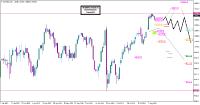 DAX: Freundliche Sommerstimmung