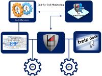 End-To-End Monitoring der Geschäftsprozesse mit AmdoSoft/b4
