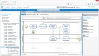 Prozessmanagement und QM-Software optimiert Abläufe