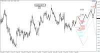 EUR/USD-Analyse: Atlanta-Fed hält zwei Zinserhöhungen 2016 für möglich