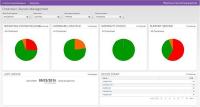 Cloud-Service von Alcatel-Lucent Enterprise erleichtert Betrieb von Netzen