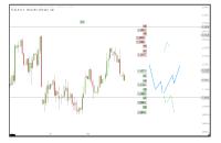 EUR/USD-Analyse: Das Zögern der Fed wird zur Regel