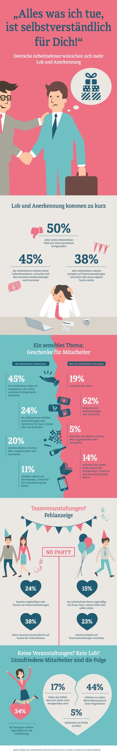 „Für dich ist alles was ich tue selbstverständlich!“ – Deutsche Arbeitnehmer wünschen sich mehr Lob und Anerkennung (FOTO)