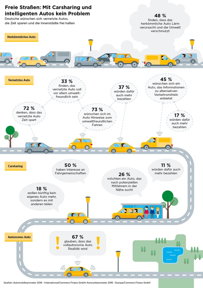 Freie Straßen: Mit Carsharing und intelligenten Autos kein Problem (FOTO)