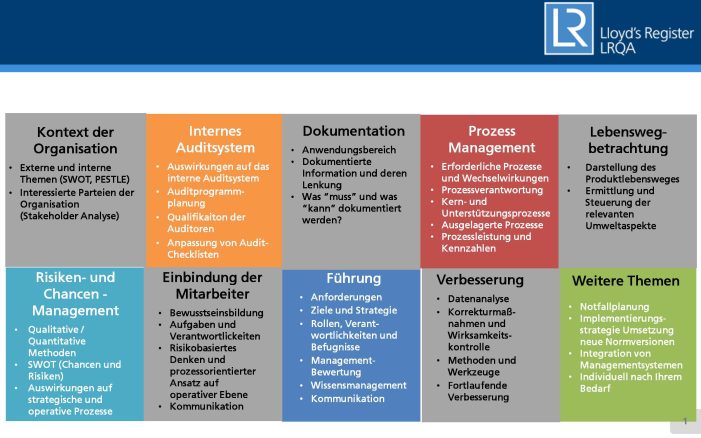 Die neuen LRQA – Workshops sind verfügbar.