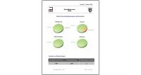 Mit AmdoSoft/b4 zur Premium-Version des Service Level Agreement