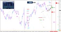 DAX: Alles blickt auf die Fed
