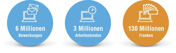 HR-Studie zeigt: Digitalisierung ist nicht!